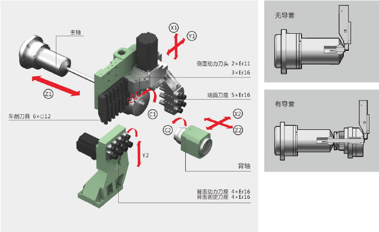 臺群走心機ST-206/266 臺群走心機ST-206/266