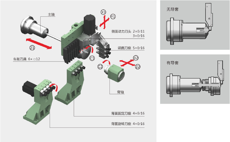 走心機(jī) 走心機(jī)