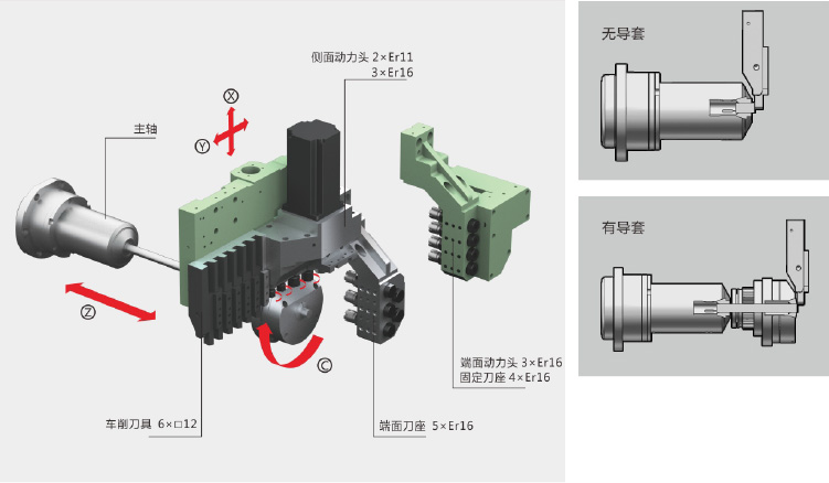 走心機 走心機