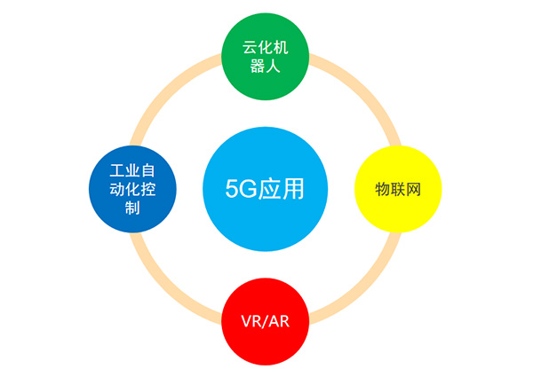 5G變化及應(yīng)用、投資規(guī)模及產(chǎn)業(yè)鏈分布